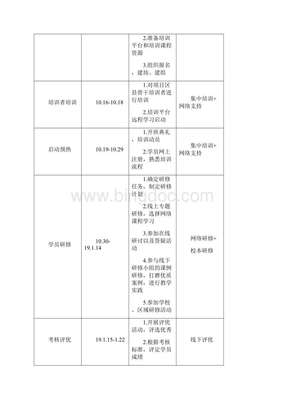 网络培训项目实施计划方案Word格式.docx_第3页