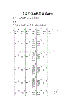 食品监督抽检信息明细表.docx