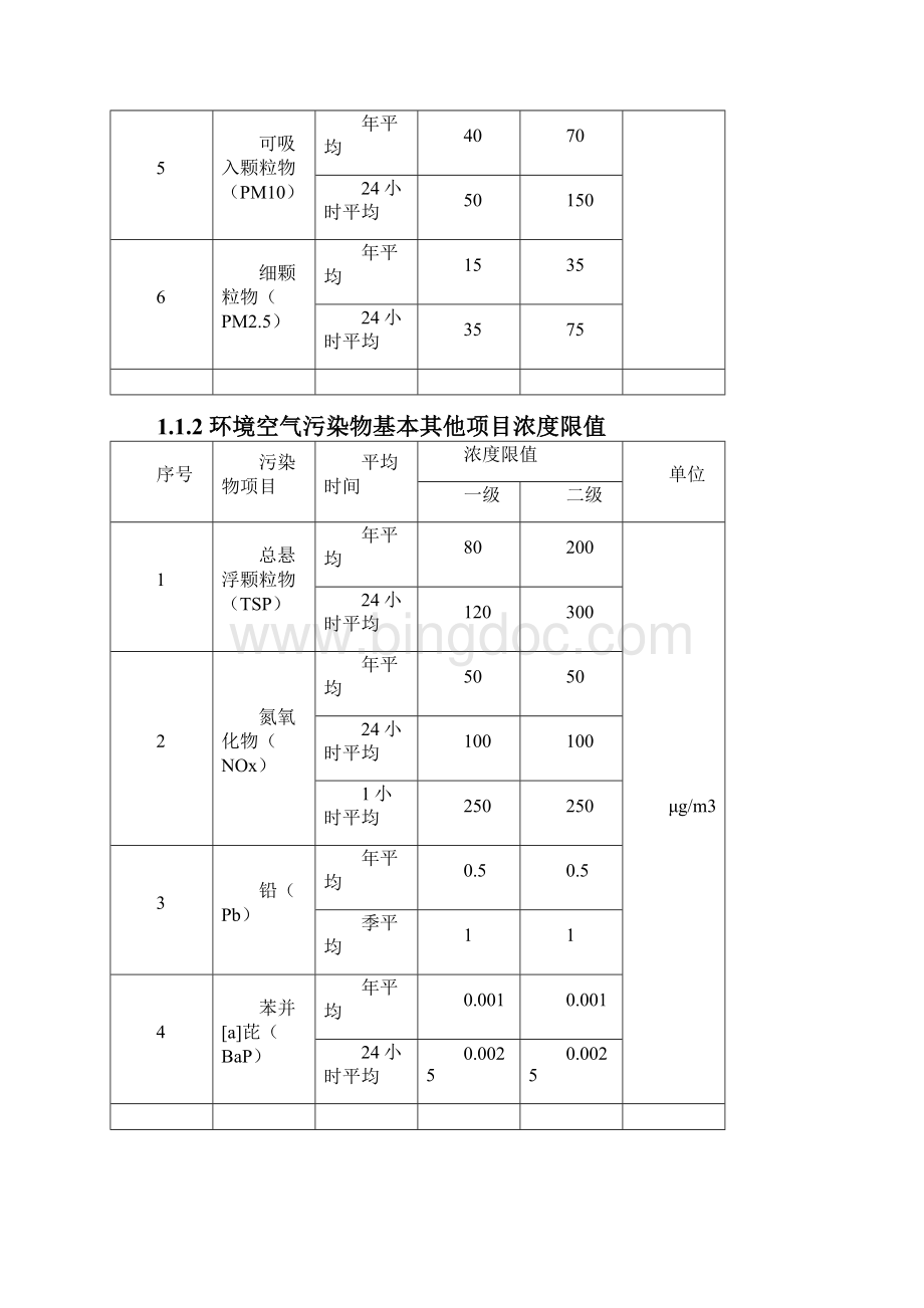 环评常用环境质量标准限值表整理.docx_第2页