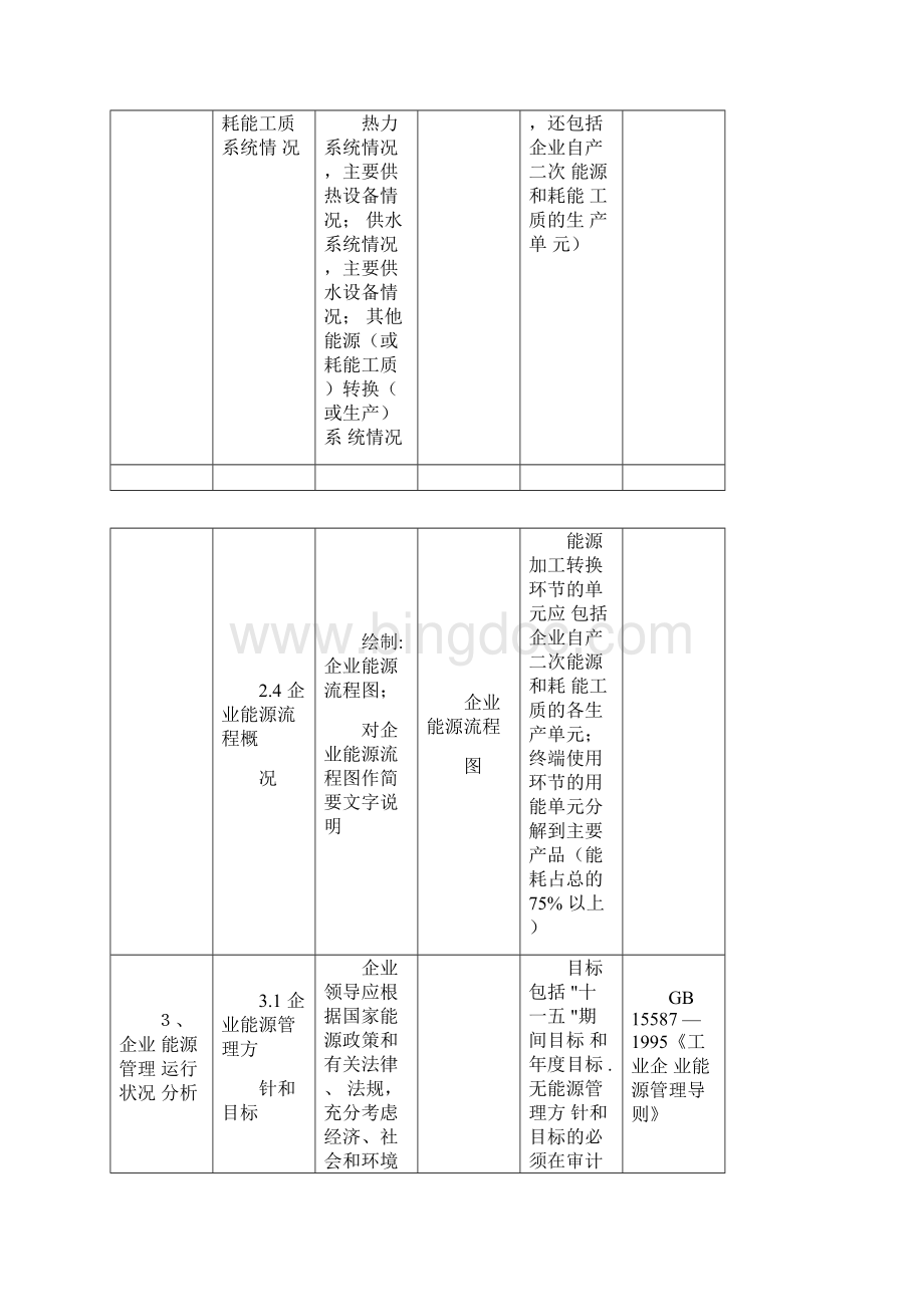 上海市能源审计报告内容和深度要求Word文档下载推荐.docx_第3页