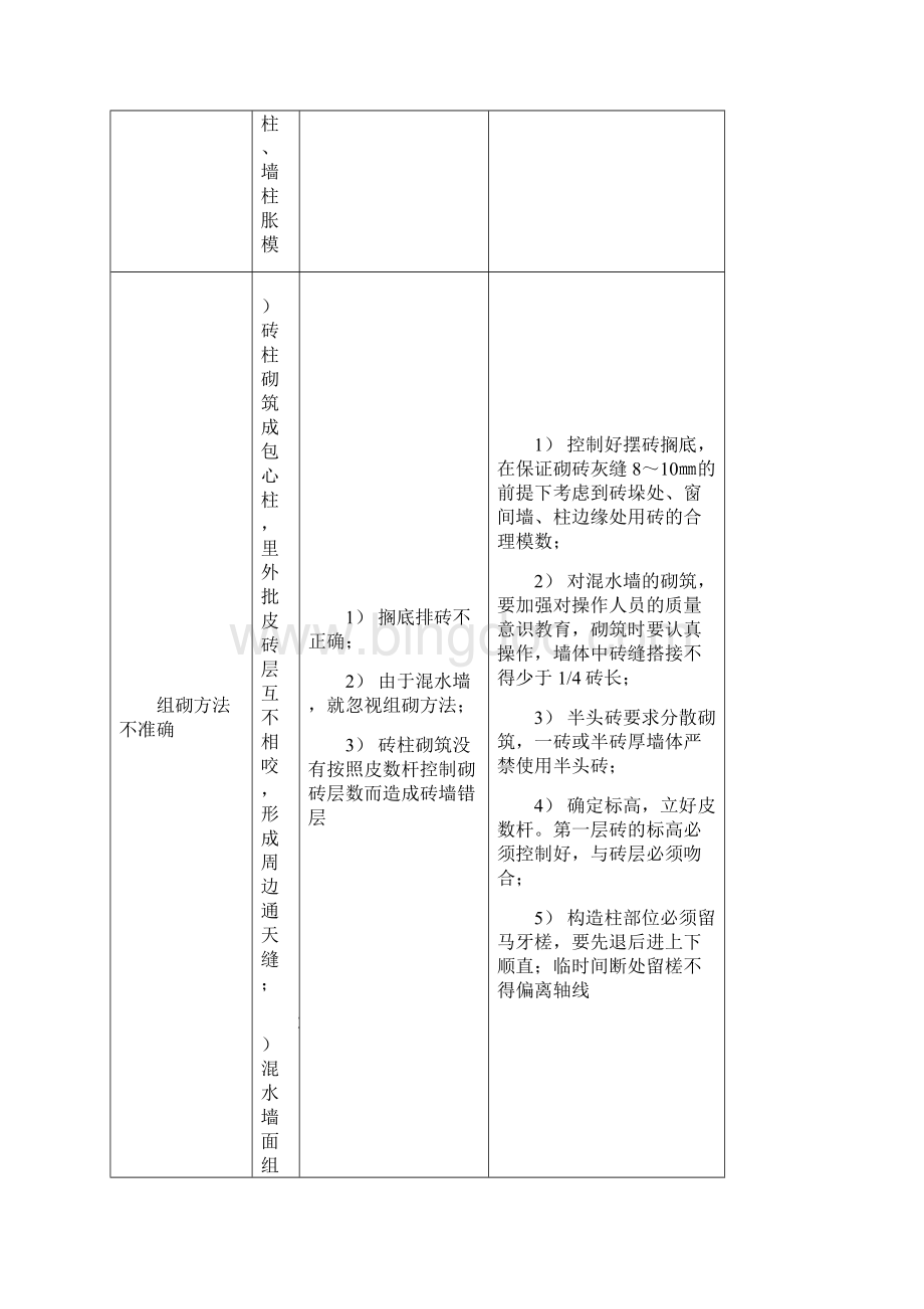 建筑砌体工程质量通病及防治措施.docx_第3页