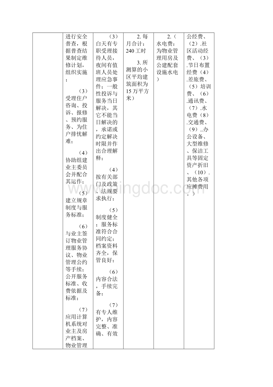 常州住宅物业公共服务工时定额指导标准Word格式文档下载.docx_第3页