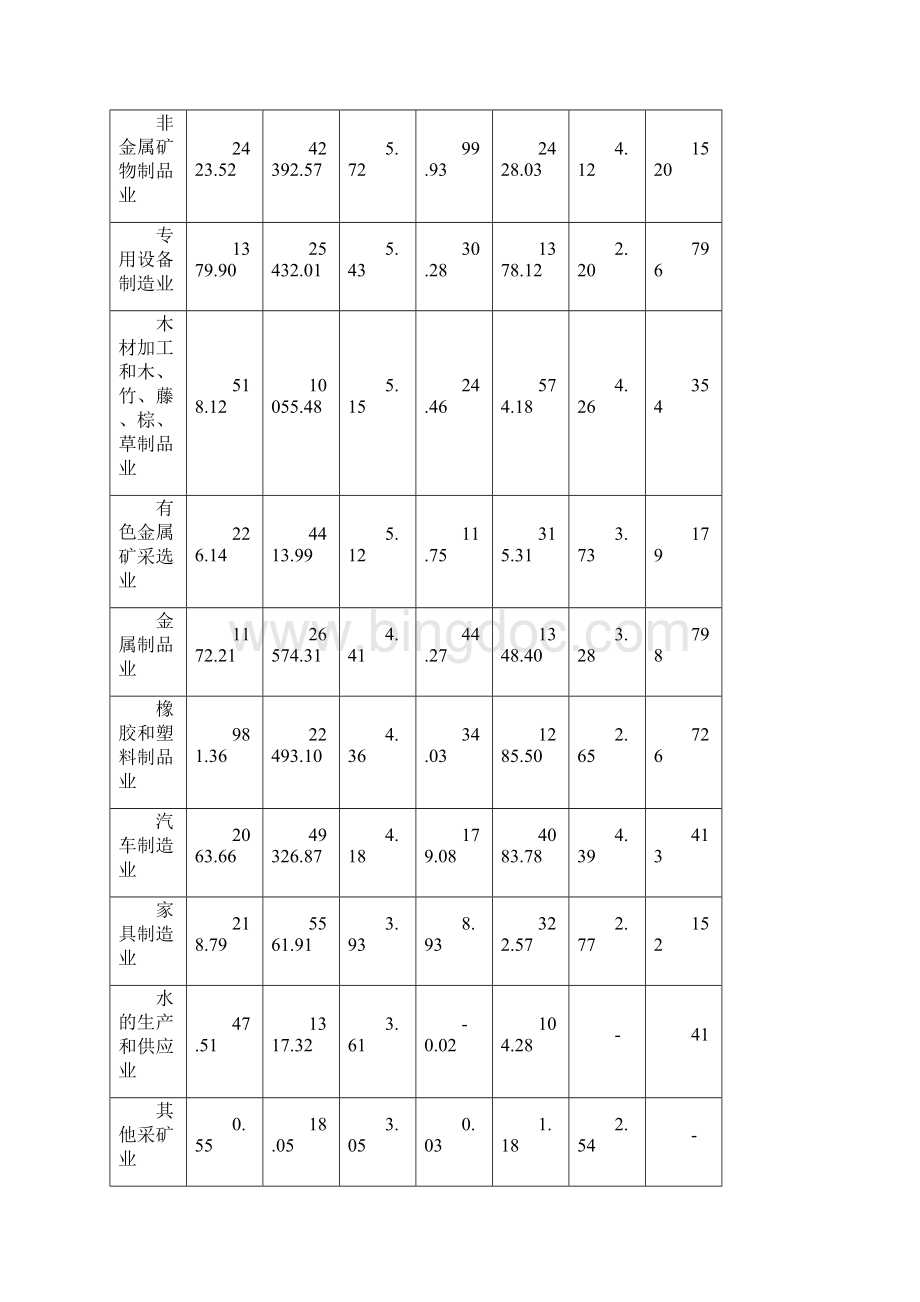 辽宁省重点行业贷款情况分析Word文件下载.docx_第3页