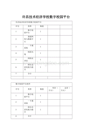 许昌技术经济学校数字校园平台文档格式.docx
