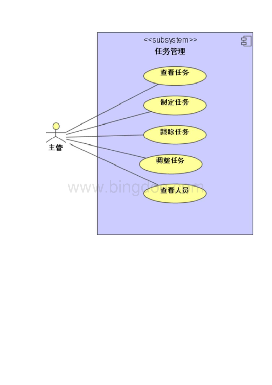 任务管理系统需求分析.docx_第3页