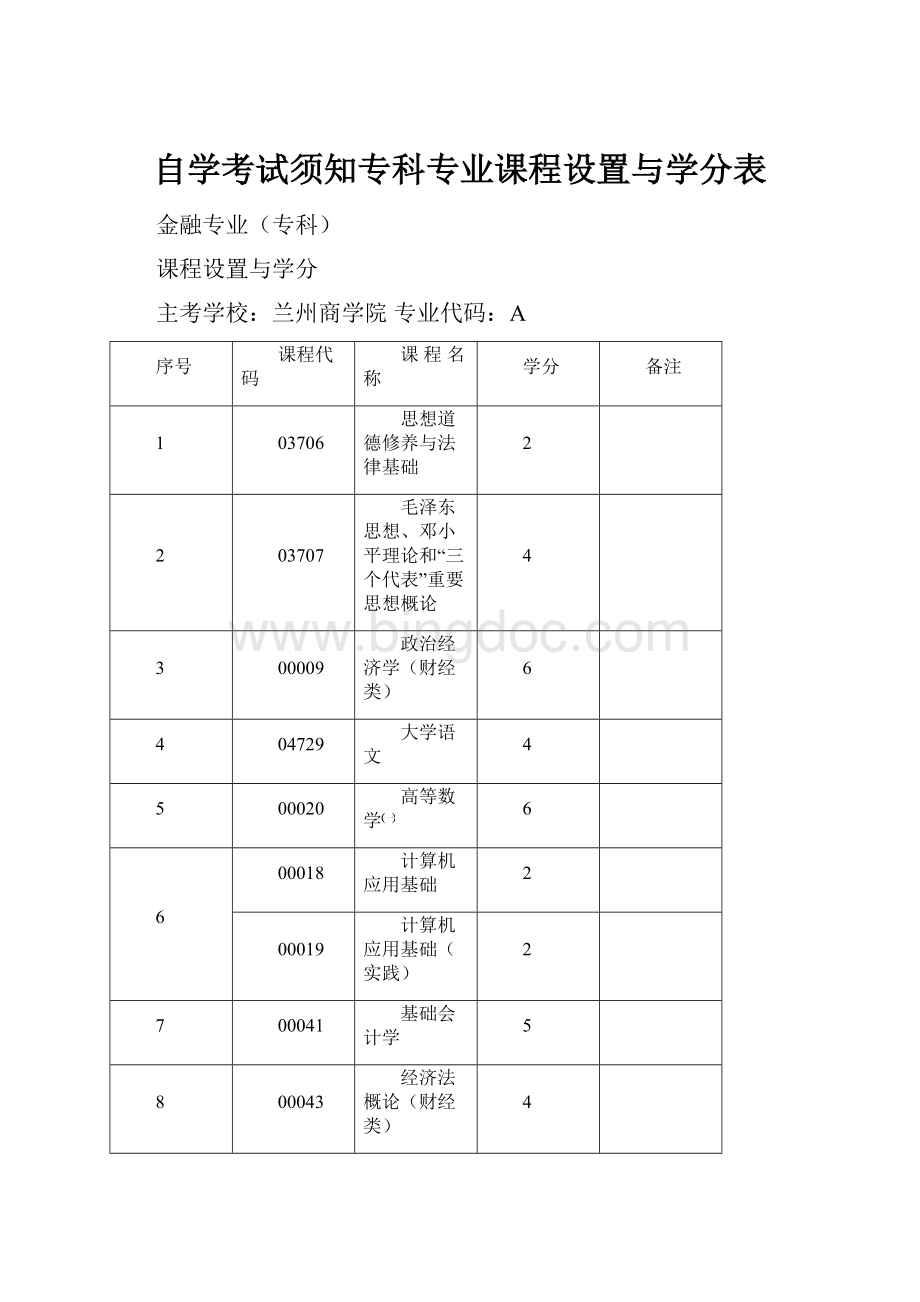 自学考试须知专科专业课程设置与学分表文档格式.docx