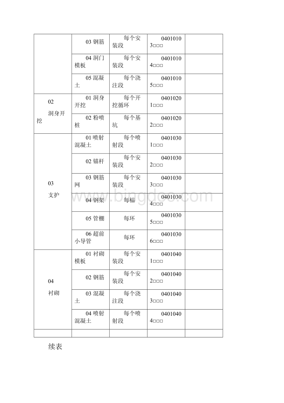 隧道施工质量验收的划分及编号表.docx_第2页