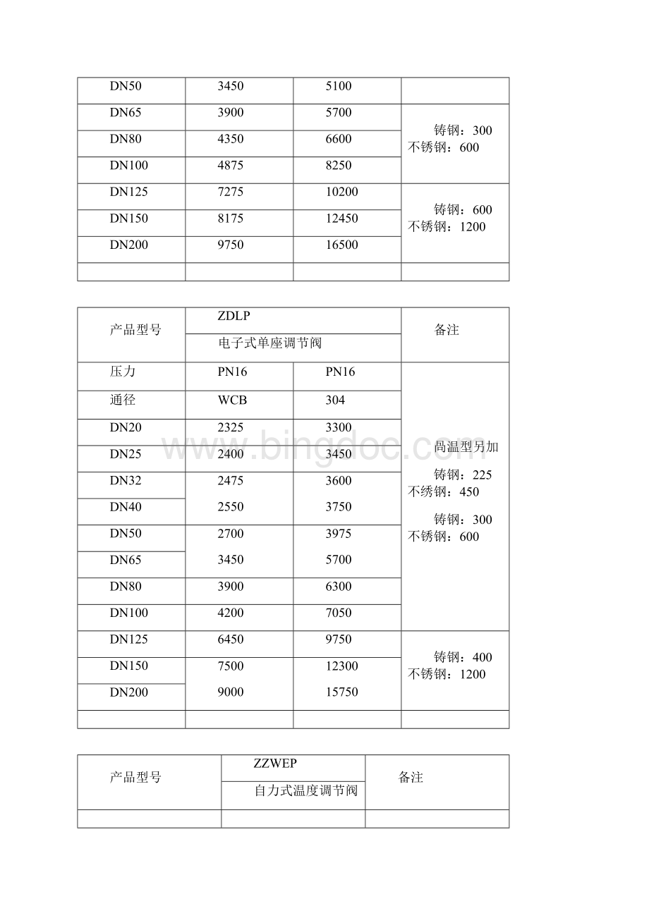 电动调节阀价格Word文件下载.docx_第3页