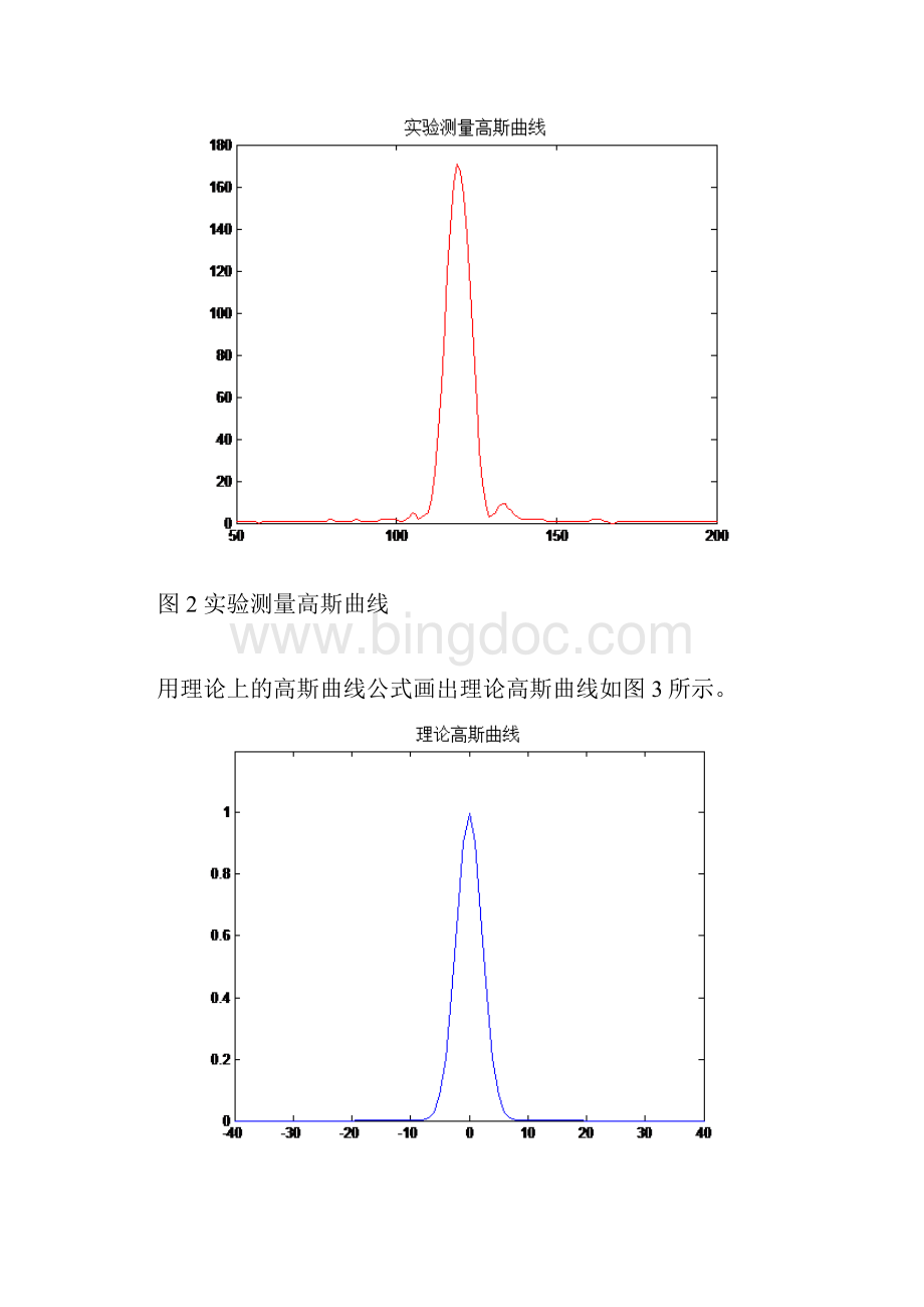 高斯光束的matlab仿真.docx_第2页