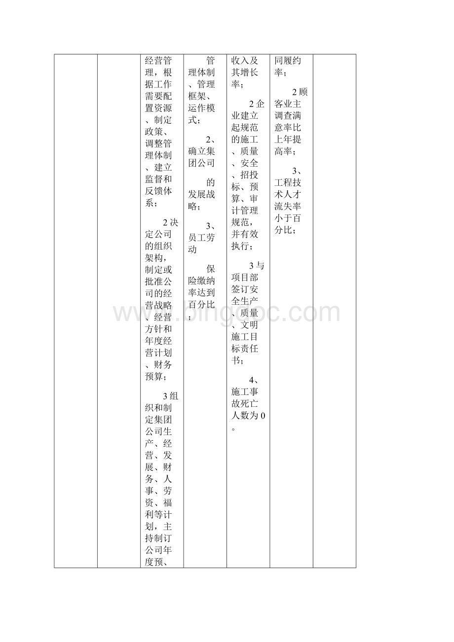 各部门工作目标与考核指标文档格式.docx_第3页