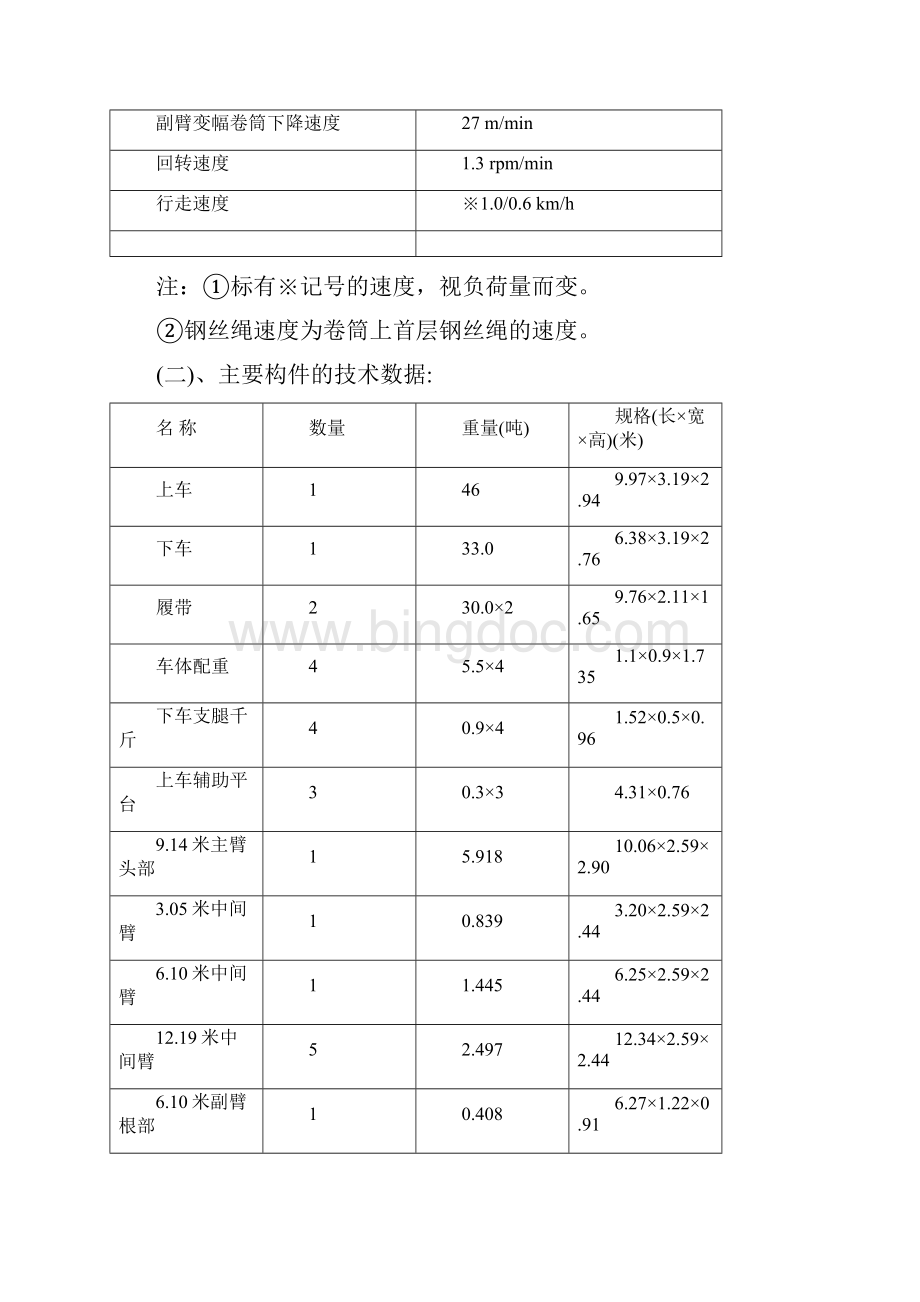 大型起重机安拆资料神钢73002履带式起重机安装安装工艺Word文件下载.docx_第2页