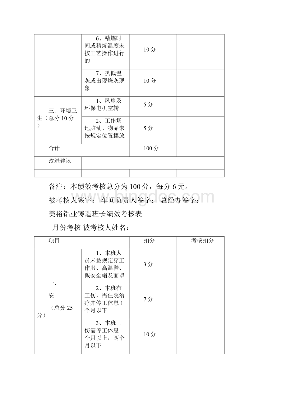 各部门绩效考核表分析.docx_第2页