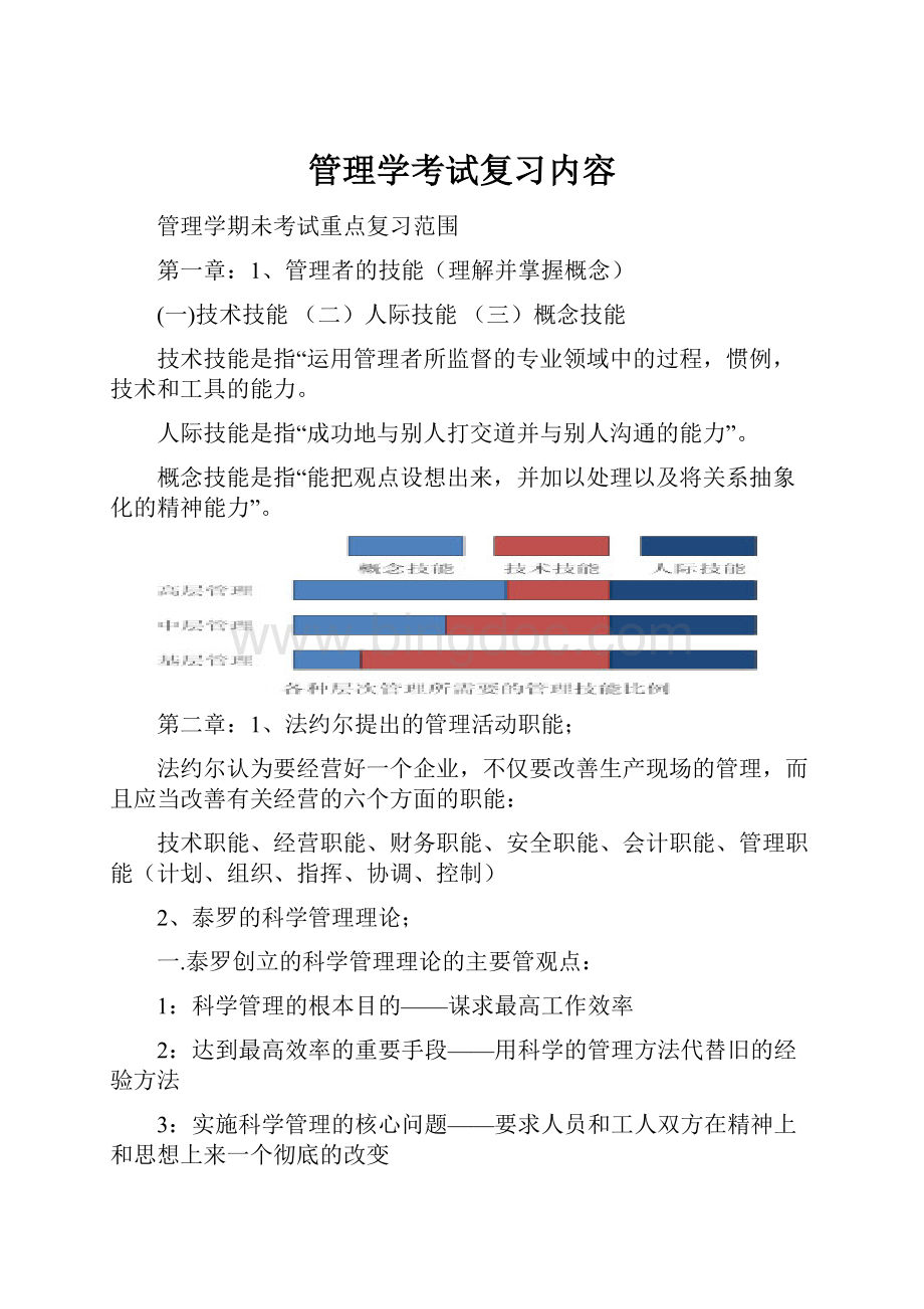 管理学考试复习内容Word文档格式.docx_第1页