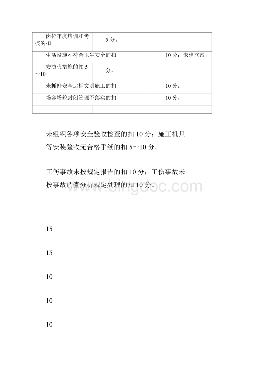 安全生产责任制考核表及目标责任制考核表.docx_第3页