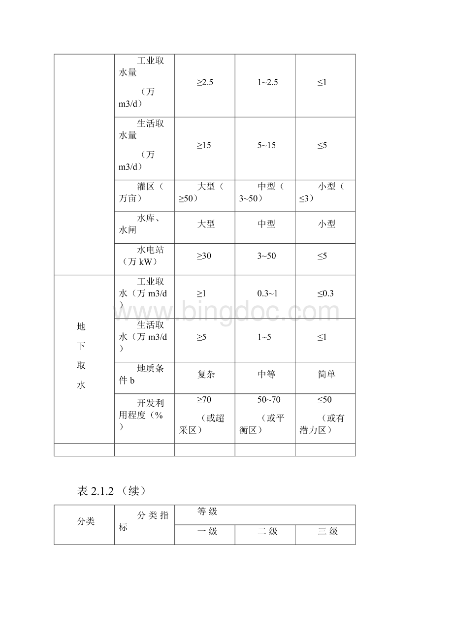 建设项目管理水资源论证编制技术导则.docx_第3页