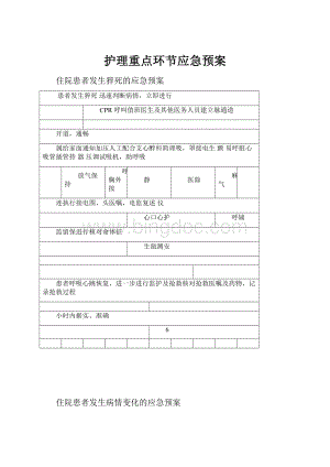 护理重点环节应急预案Word文档格式.docx