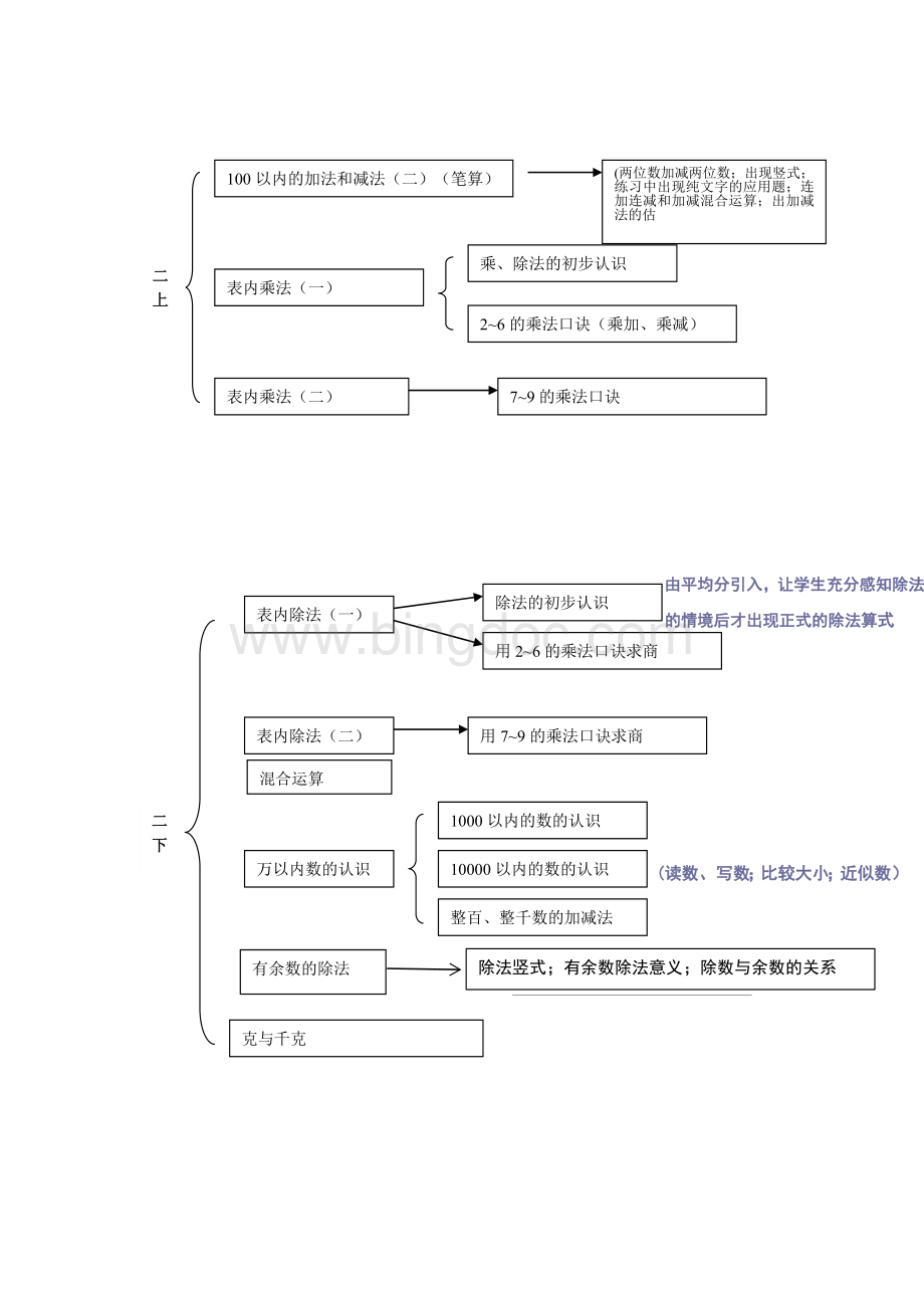 小学数学知识框架图Word格式文档下载.doc_第3页