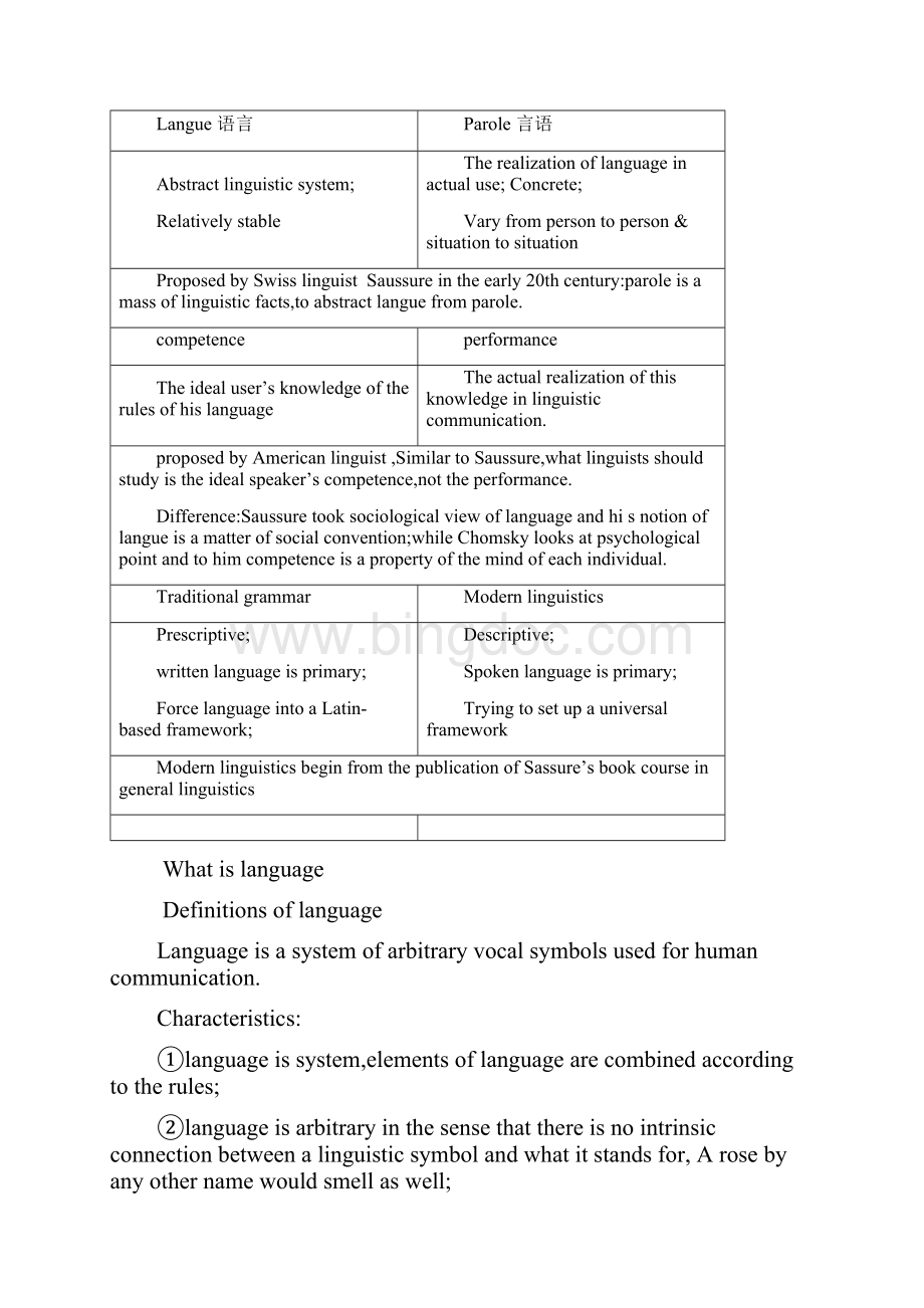 简明英语语言学知识点汇总Word文档格式.docx_第3页