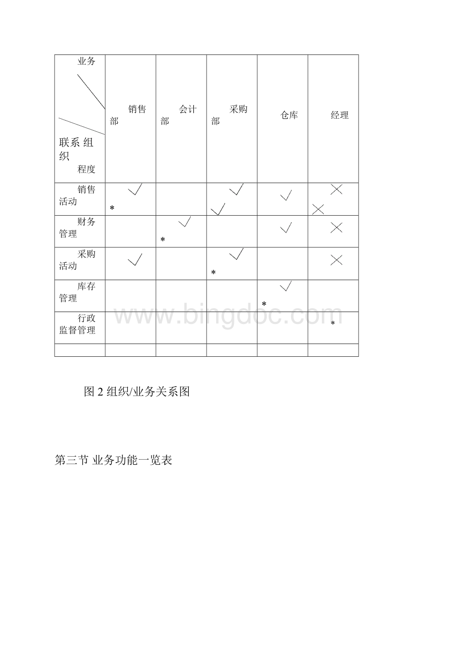 汽车销售管理系统分析设计Word文件下载.docx_第3页