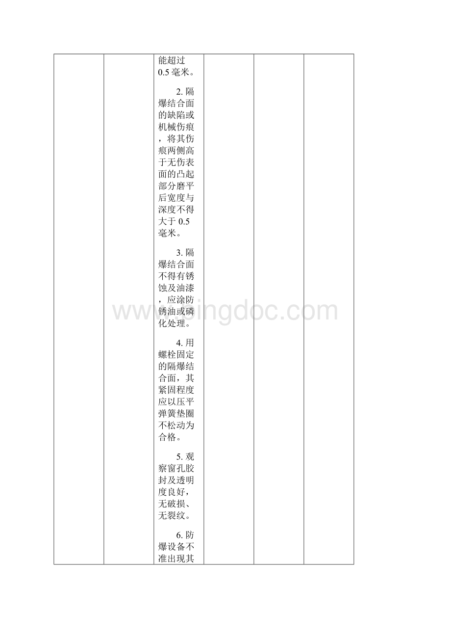 煤矿机电检查表定稿.docx_第3页