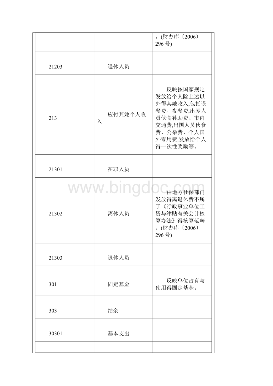 最新行政事业单位会计科目表.docx_第3页