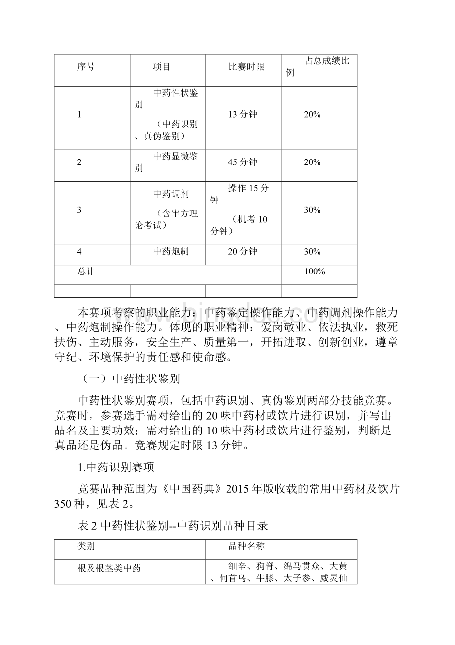 GZ120中药传统技能赛项规程.docx_第2页