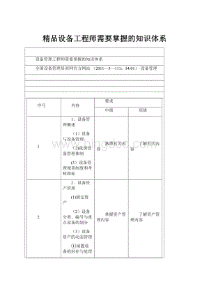 精品设备工程师需要掌握的知识体系Word文档格式.docx