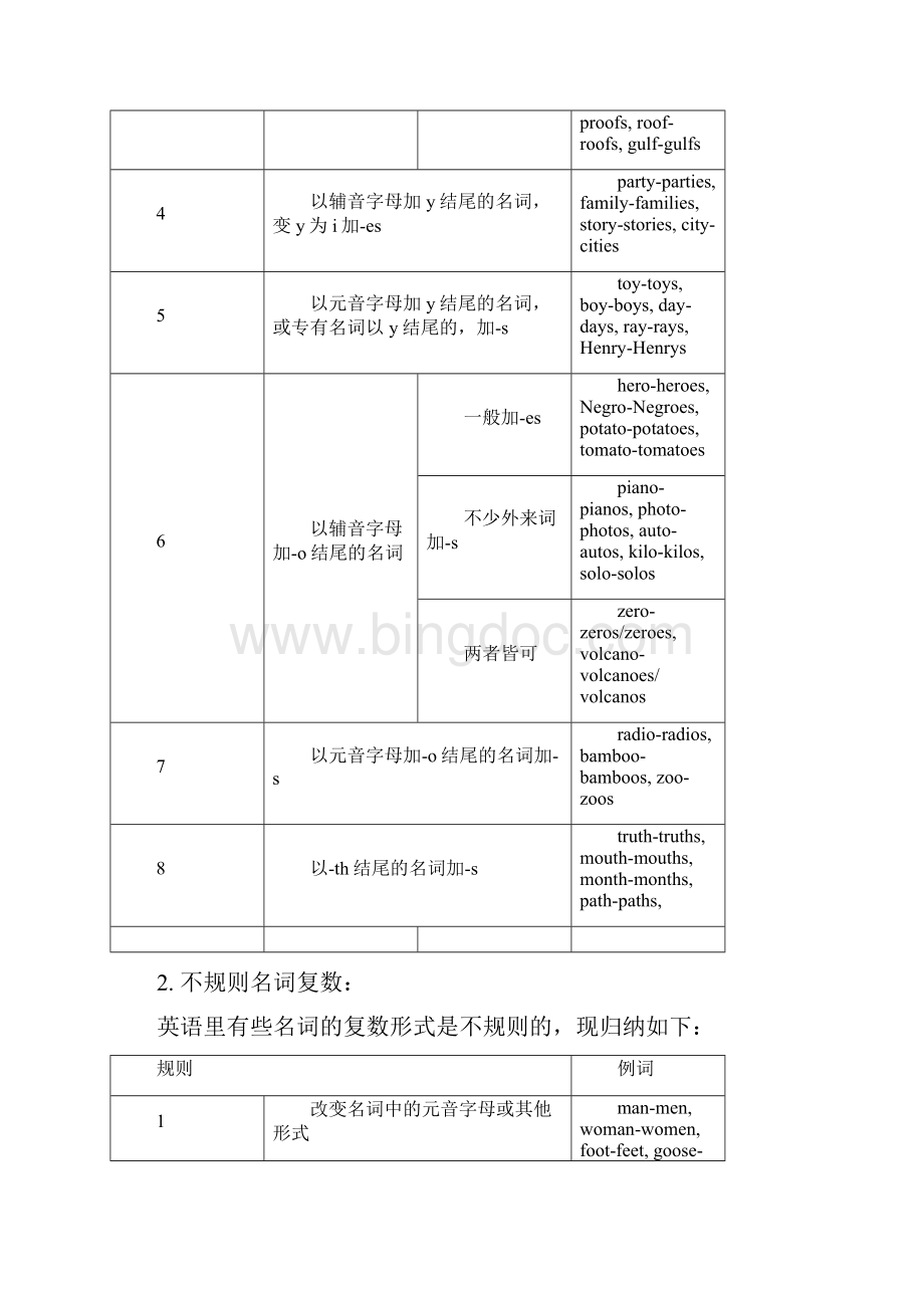 中学英语语法网络图Word格式文档下载.docx_第2页