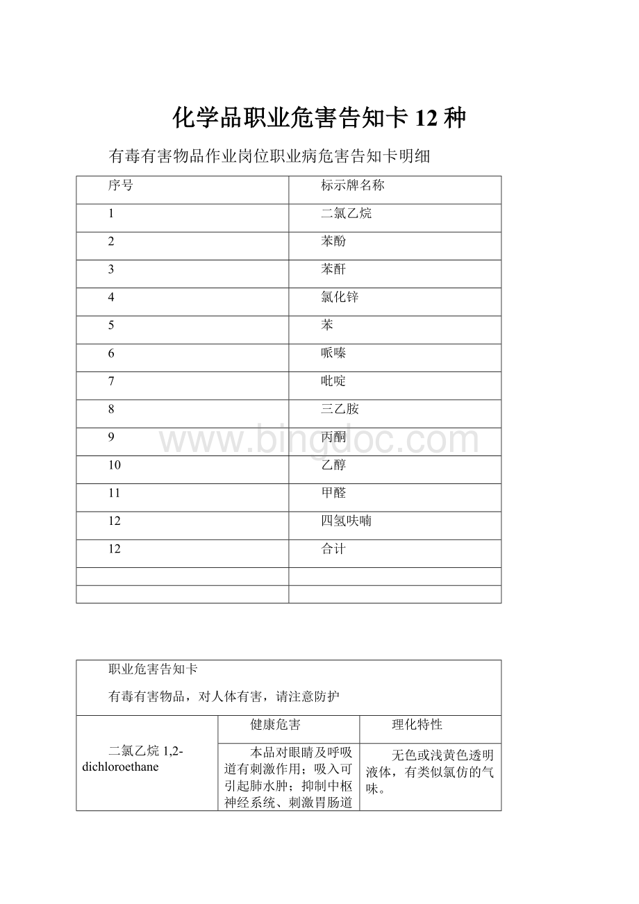 化学品职业危害告知卡12种.docx_第1页