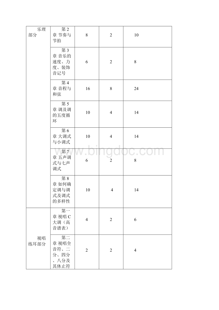 乐理视唱练耳教学大修正版DOC.docx_第2页