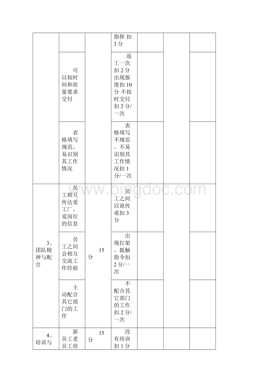 部门考核评分表.docx_第2页