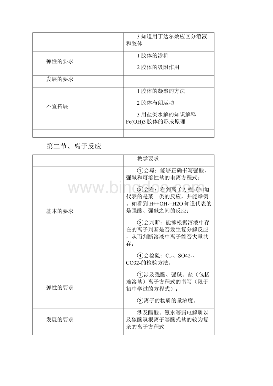 人教版高中化学知识与技能Word格式文档下载.docx_第3页