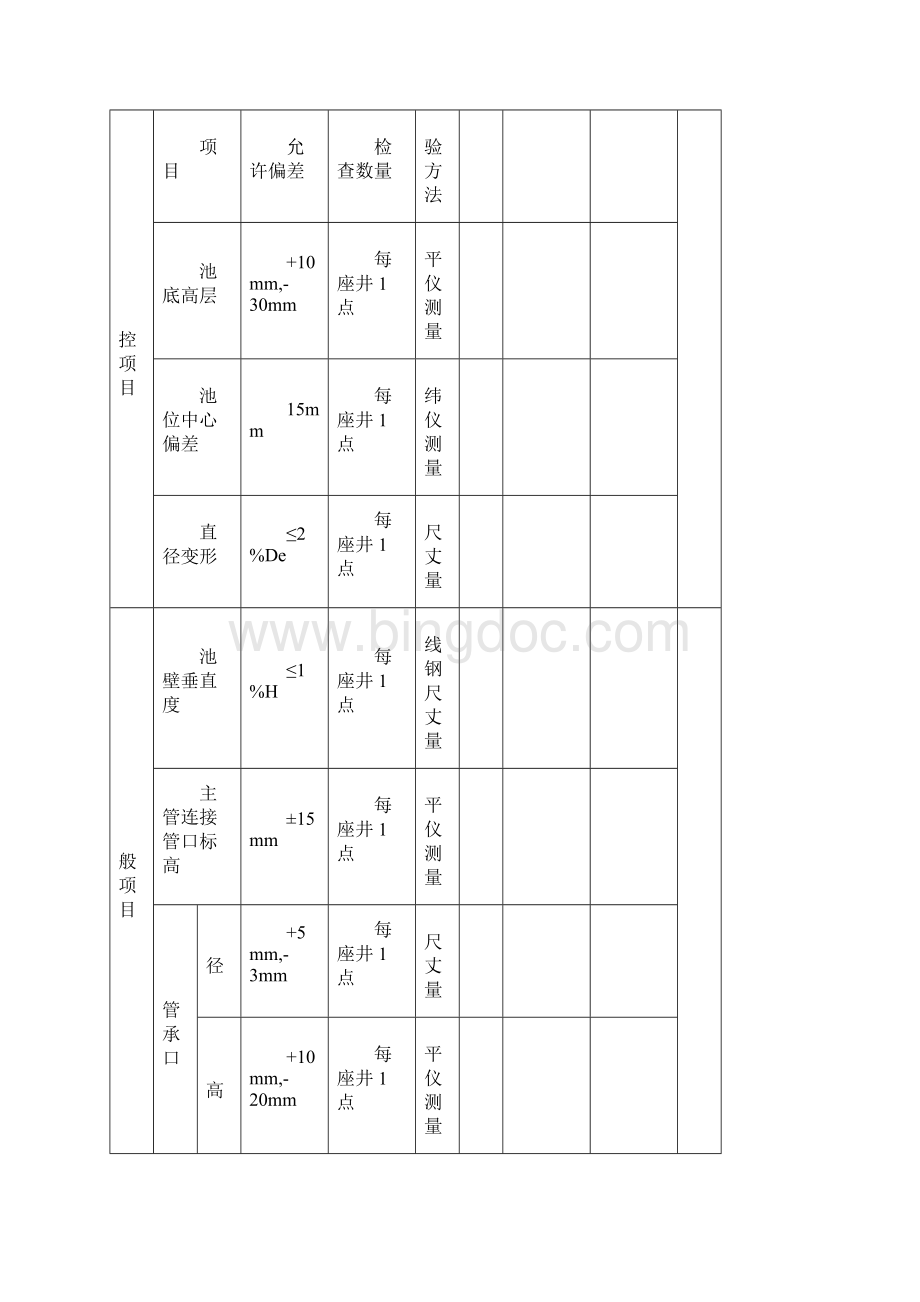 玻璃钢化粪池检验批质量验收记录之欧阳法创编Word文档格式.docx_第2页