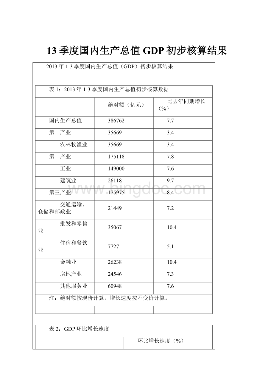 13季度国内生产总值GDP初步核算结果Word文档下载推荐.docx