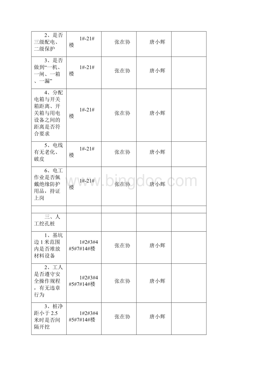 广场工程项目施工安全危险源识别台帐Word文档下载推荐.docx_第2页