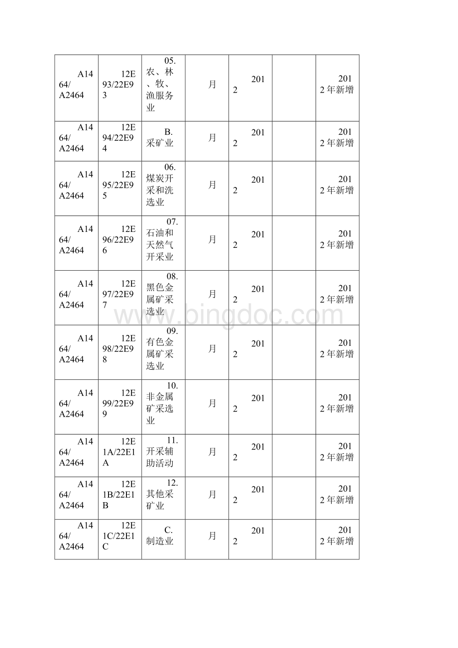 中长期贷款按实际投向统计统计制度文档格式.docx_第2页