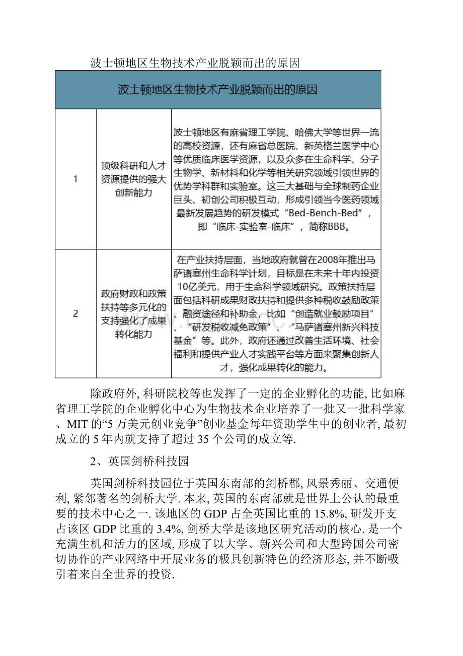 生物医药产业园行业发展分析Word下载.docx_第3页