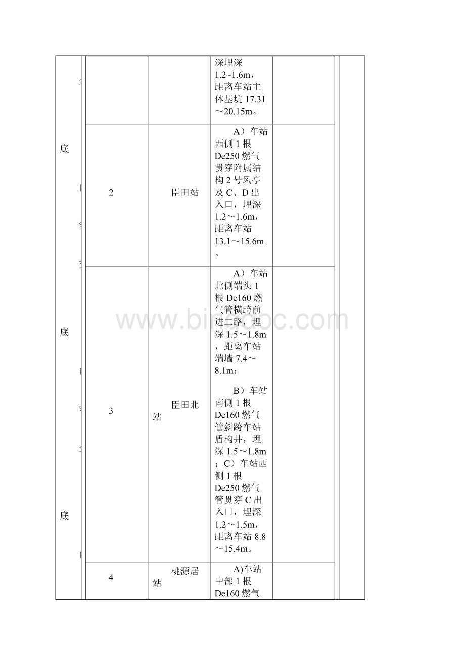 燃气管线保护交底卡Word下载.docx_第3页