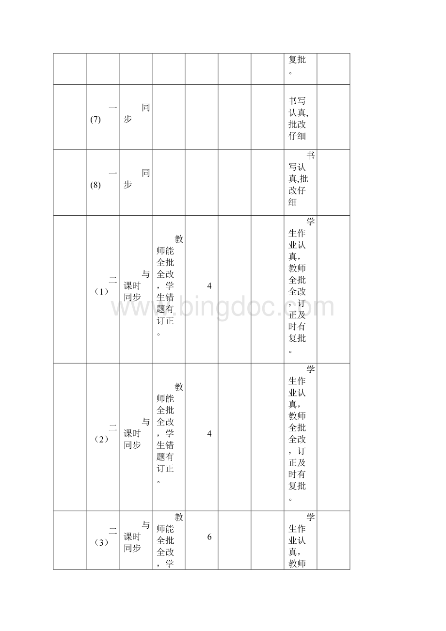 常规作业检查记录表Word文件下载.docx_第3页