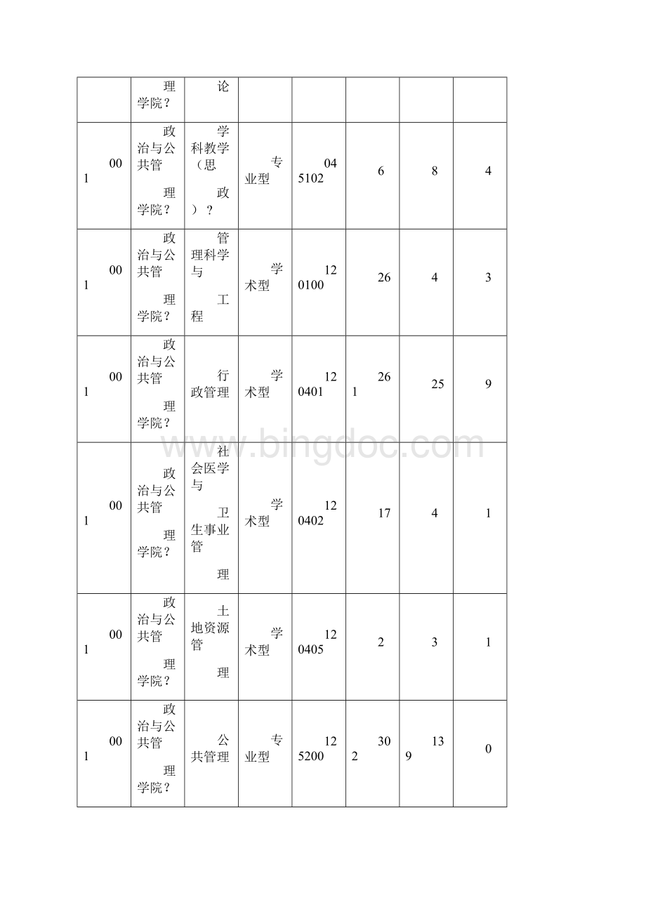 苏州大学考研历年报考录取人数统计汇总.docx_第3页