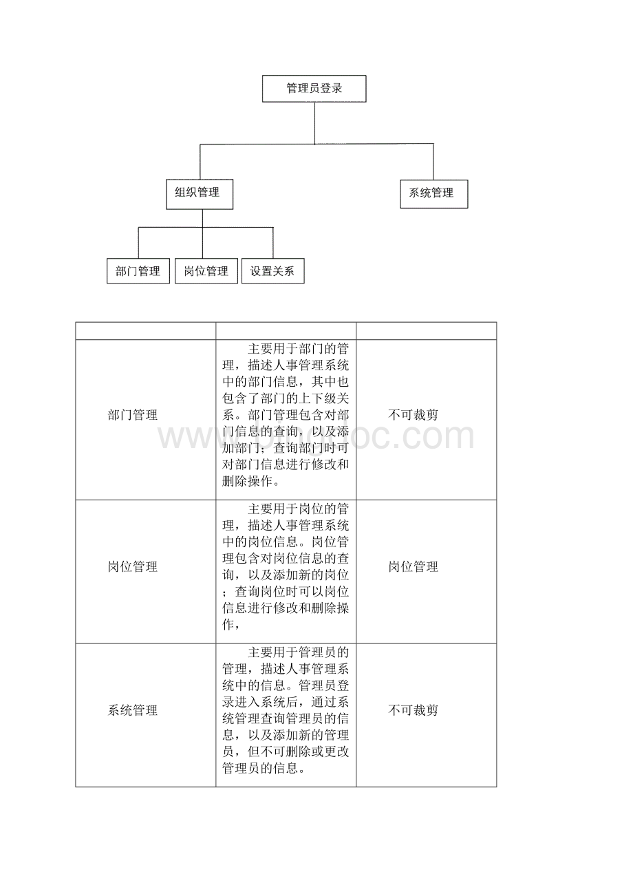 人事管理系统实习报告文档格式.docx_第3页