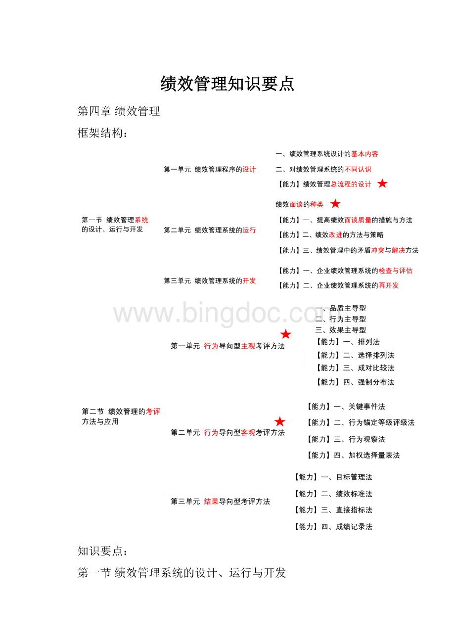 绩效管理知识要点.docx_第1页