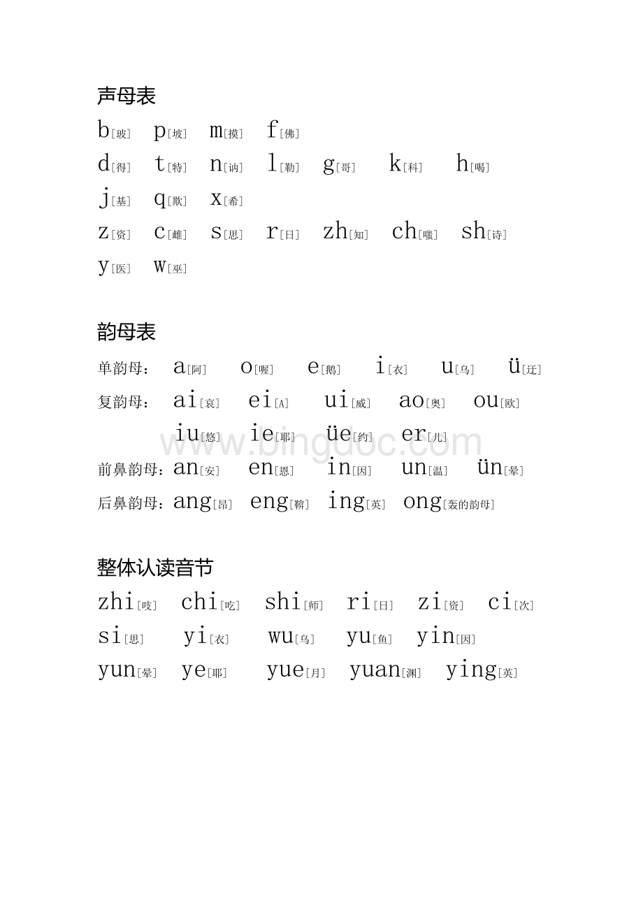 汉语拼音字母表.pdf