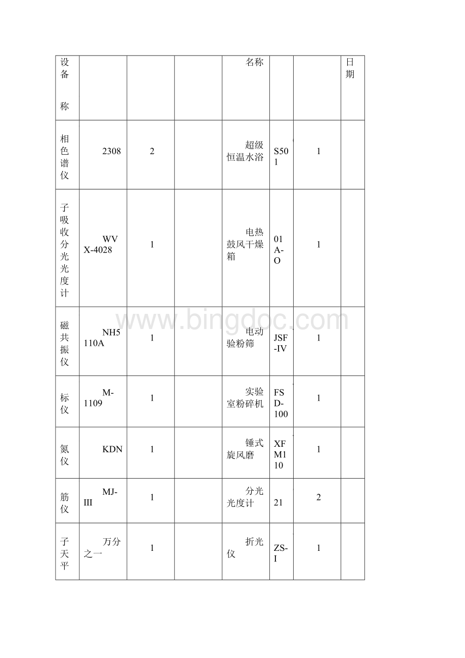 黑龙江讷河国家粮食质量监测站大体信息.docx_第2页