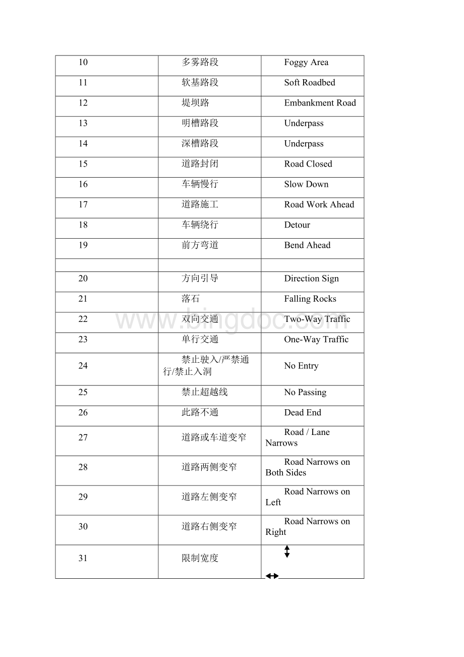 道路翻译2Word格式文档下载.docx_第2页