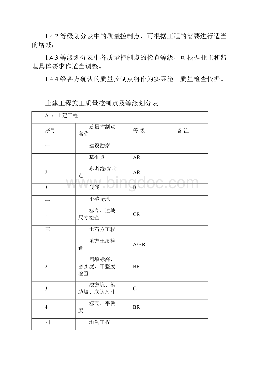 施工质量控制点.docx_第2页