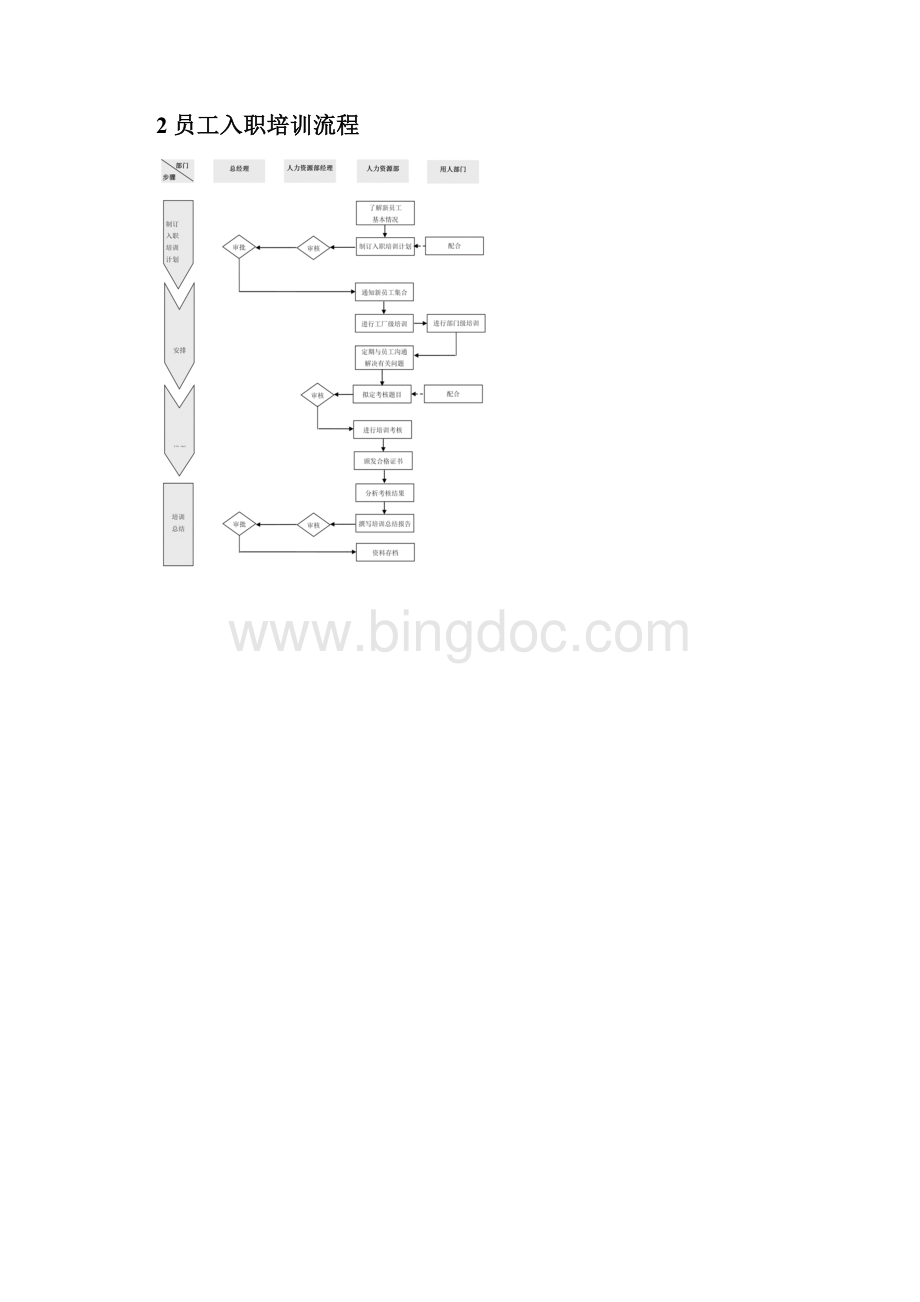 员工关系管理流程制度方案Word格式.docx_第2页