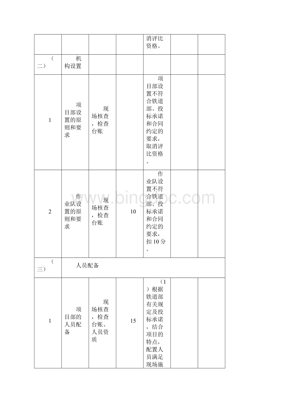 建筑施工标准化项目部检查表.docx_第2页