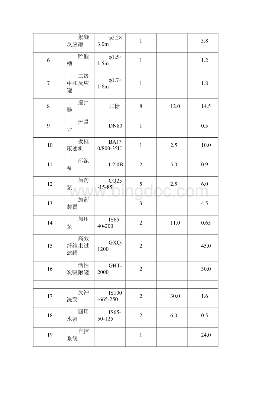 酸洗废水再生回用于循环冲洗水可行性Word格式文档下载.docx_第3页