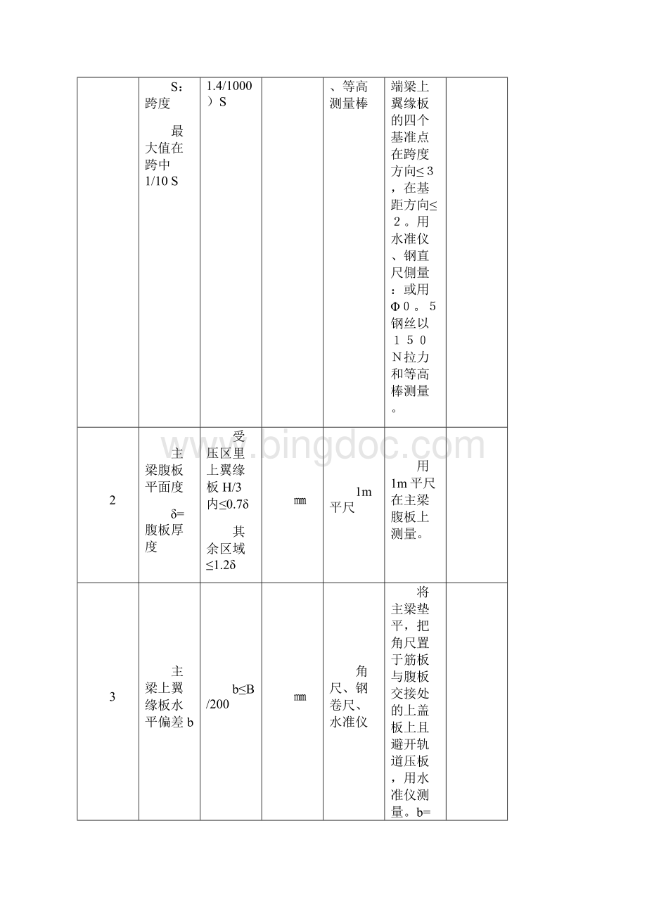 防爆桥式起重机检验规程Word文档格式.docx_第2页